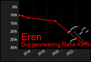 Total Graph of Eren