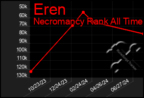 Total Graph of Eren