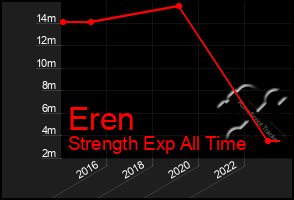 Total Graph of Eren