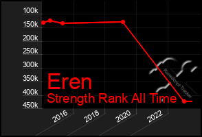 Total Graph of Eren