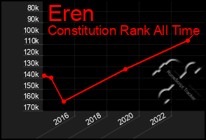 Total Graph of Eren