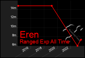 Total Graph of Eren