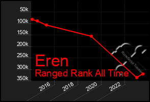 Total Graph of Eren