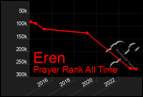 Total Graph of Eren