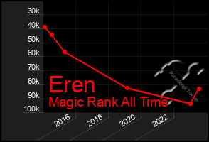 Total Graph of Eren
