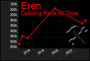 Total Graph of Eren