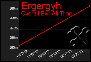 Total Graph of Ergergyh