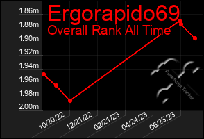 Total Graph of Ergorapido69