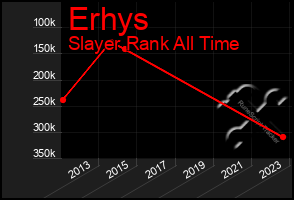 Total Graph of Erhys