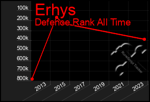 Total Graph of Erhys