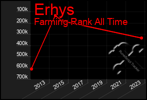 Total Graph of Erhys