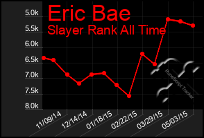 Total Graph of Eric Bae