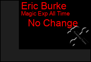 Total Graph of Eric Burke