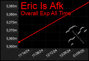 Total Graph of Eric Is Afk