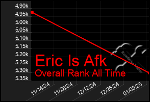 Total Graph of Eric Is Afk