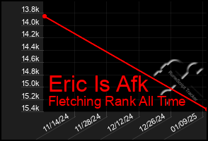 Total Graph of Eric Is Afk