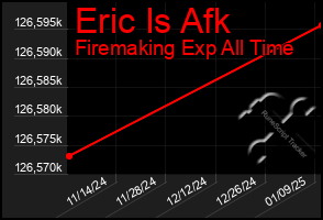 Total Graph of Eric Is Afk