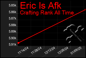 Total Graph of Eric Is Afk