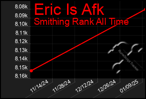 Total Graph of Eric Is Afk