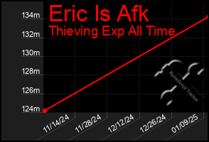 Total Graph of Eric Is Afk