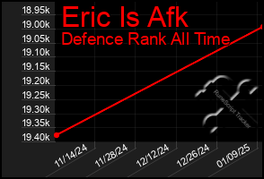 Total Graph of Eric Is Afk