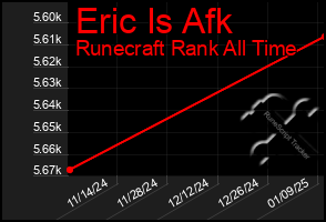 Total Graph of Eric Is Afk