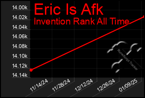 Total Graph of Eric Is Afk