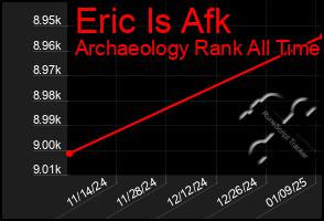 Total Graph of Eric Is Afk