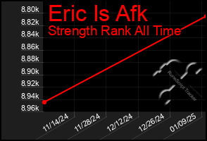 Total Graph of Eric Is Afk