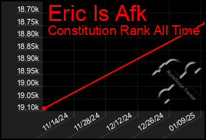 Total Graph of Eric Is Afk