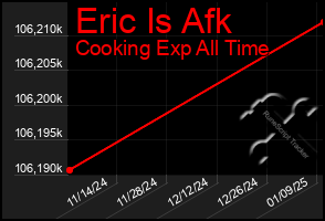 Total Graph of Eric Is Afk