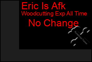 Total Graph of Eric Is Afk