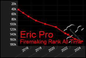 Total Graph of Eric Pro