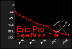 Total Graph of Eric Pro