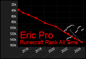 Total Graph of Eric Pro