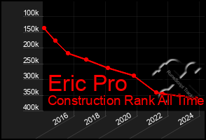 Total Graph of Eric Pro