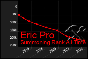 Total Graph of Eric Pro