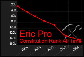 Total Graph of Eric Pro