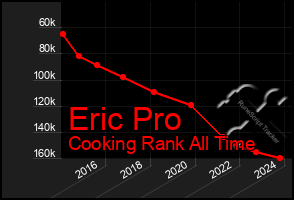 Total Graph of Eric Pro