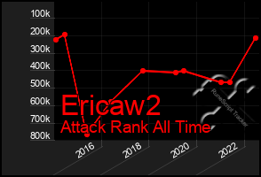 Total Graph of Ericaw2