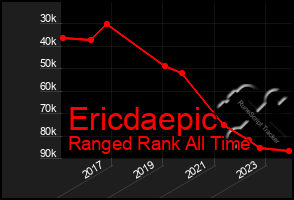 Total Graph of Ericdaepic