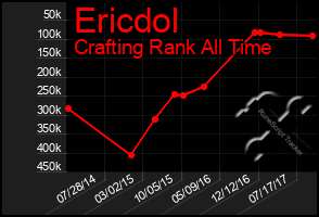 Total Graph of Ericdol