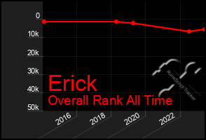 Total Graph of Erick