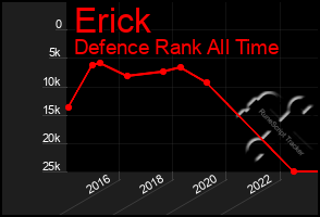 Total Graph of Erick