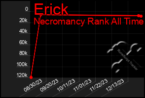 Total Graph of Erick