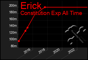 Total Graph of Erick