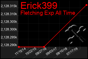 Total Graph of Erick399