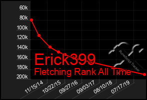 Total Graph of Erick399