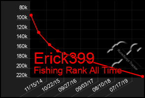 Total Graph of Erick399