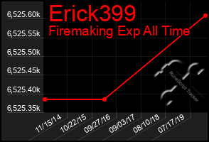 Total Graph of Erick399